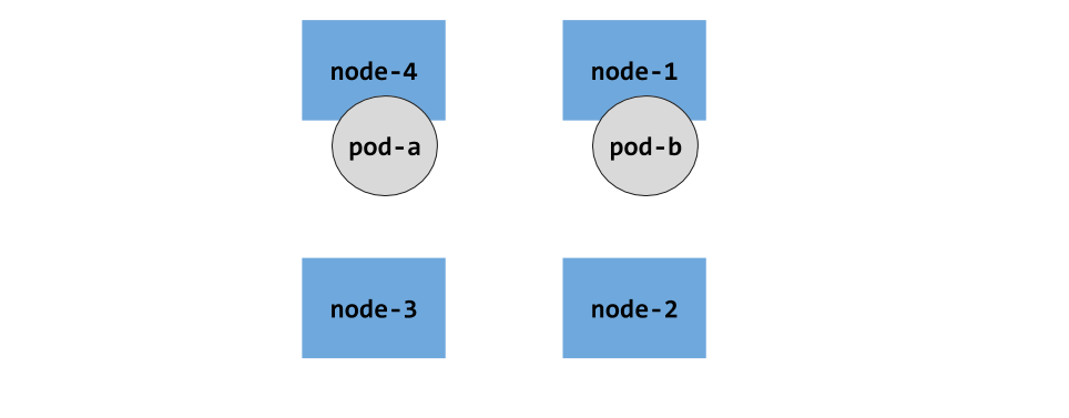 k8s topology 1