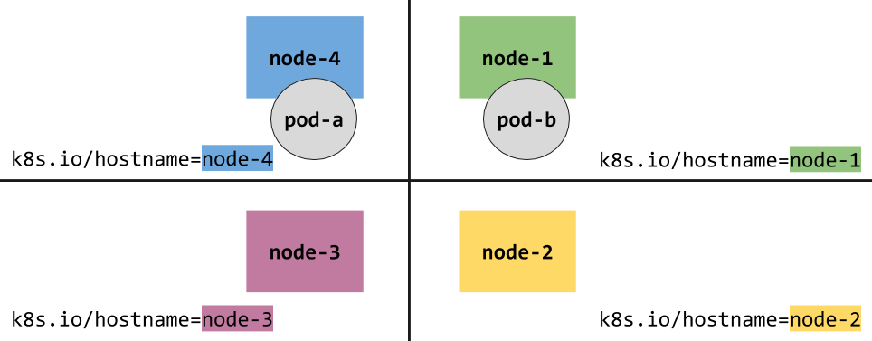 k8s topology 2